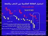 Gold vs Oil Chart