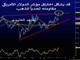 Next Gold Move Chart