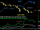 Gold & Rate Hike Update Chart