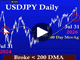 Trading USDJPY Post Intervention Chart