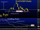 GoldBugs Index Update Chart