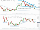 Gold Silver Update Chart