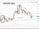 What's Special about Gold? Chart