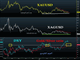 Gold vs Silver & the Ratio Chart
