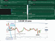 How I Traded Nasdaq post FOMC Chart