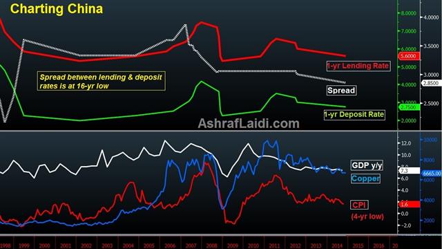 China rate cut drives lend-borrow spread to 16-year lows - China Rates Nov 21 (Chart 1)