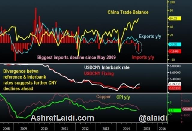China’s crashing imports assure more CNY depreciation - China Trade Charts Feb 9 2015 (Chart 1)