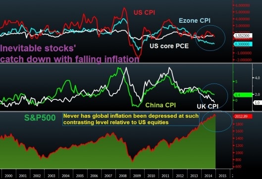 2015 Preview: Dangers of underestimating deflation - Deflation Stocks 2015 (Chart 3)