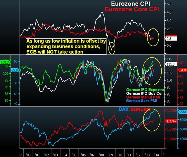 Draghi Boosts Euro, Rebuffs Disinflation - Ezone Cpi And German Data Mar 6 (Chart 1)