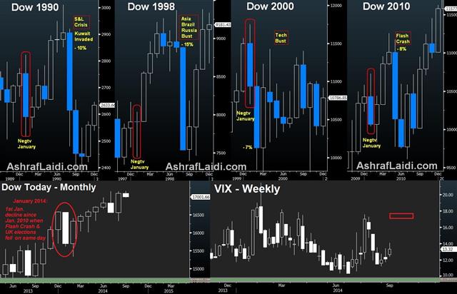 Beware of Next Week's Correction - Jan Effect Dow Sep 12 (Chart 1)