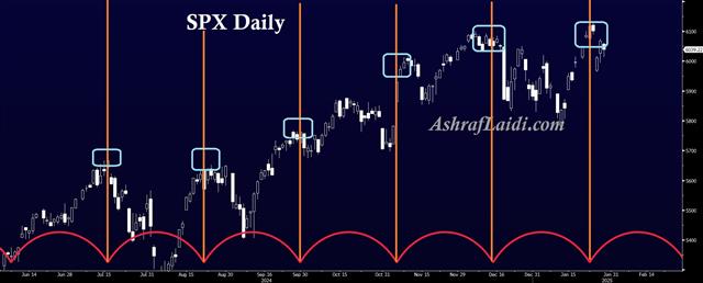 Twenty Seven - Spx Cycles 27 (Chart 1)