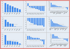 21-yr Intermarket Charts - 7 indices 11 currencies 14 commodities - Fx Performance Icon (Chart 1)