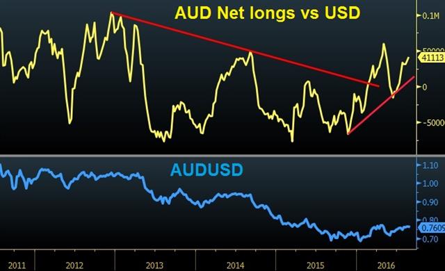 Headlines Boost USD/JPY - Audusd Longs Aug 20 (Chart 1)