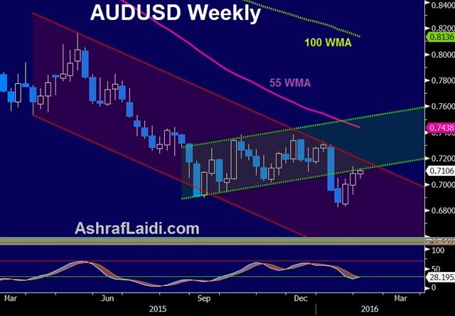 Cable Jumps, Fischer Backtracks, RBA Next - Audusd W Feb 1 (Chart 1)