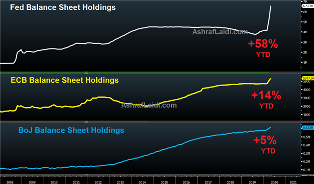 Breaking the Ultimate Taboo - Balance Sheets Apr 28 2020 (Chart 1)