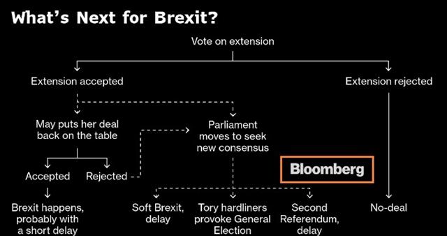 Flow Chart Of Parliament