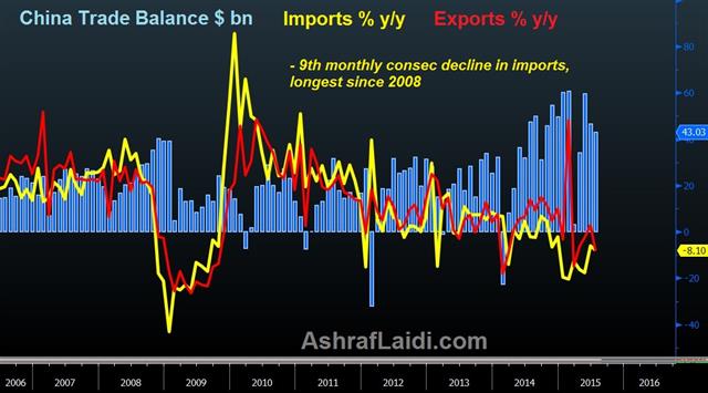 Plunging Chinese Exports Put USD at Risk - China Trade Aug 9 (Chart 1)