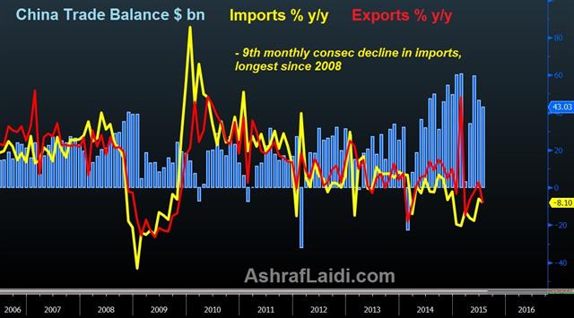 PBOC Action to Further Divide the Fed - China Trade Aug 9 (Chart 2)