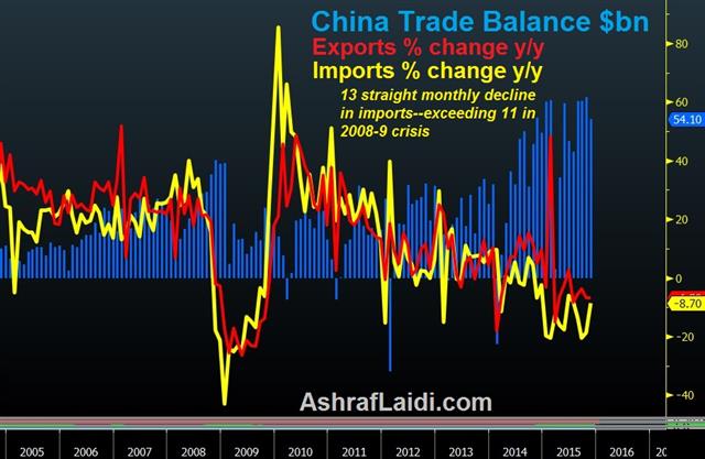 Cable Below 1.44, China Trade Looms - China Trade Jan 12 (Chart 1)