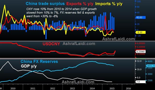 China Fear Begins to Fade - China Trade Reserves Aug 12 (Chart 1)