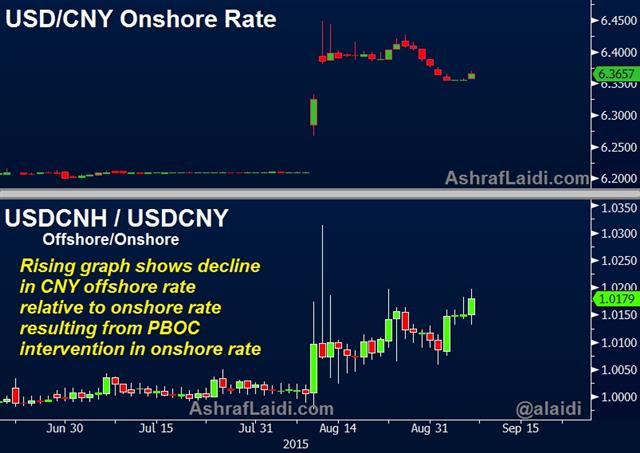 China FX Reserves & CNY Implications - Cny Cnh Sep 7 (Chart 1)