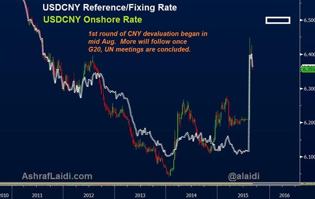 Sell in Beijing, Buy in Ankara, Sell after Lima - Cny Vs Fixing Sep 2 (Chart 1)