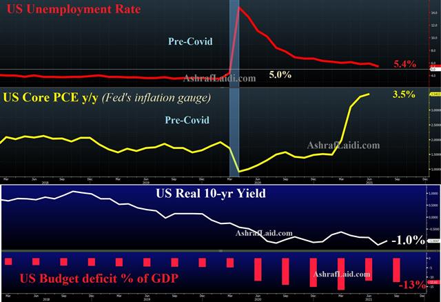 Powell Possibilities - Core Pce Vs Unemp Aug 27 2021 (Chart 1)