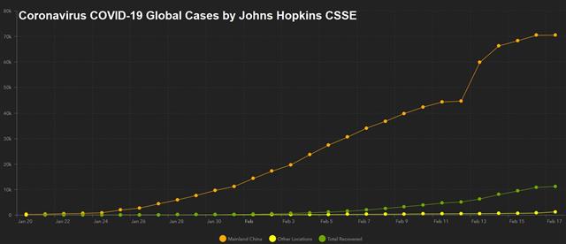 Another Japanese Recession? - Corona Virus Dashboard (Chart 1)