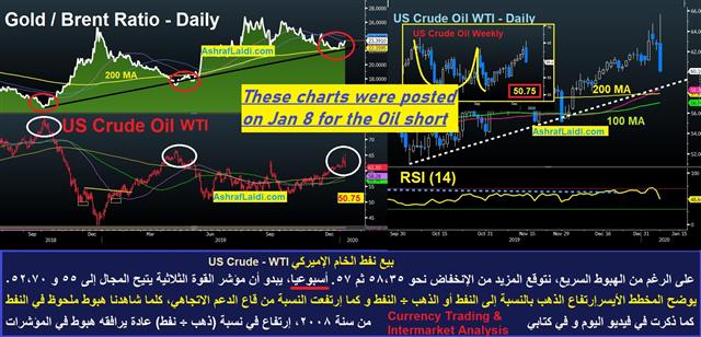 A Nod to the Levels - Crude Oil Jan 8 2020 After (Chart 2)