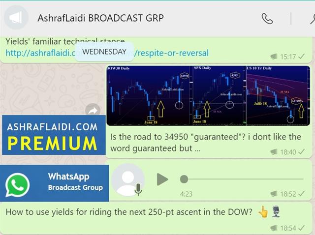 Back From the Abyss & the 250-pt ride - Dow Spx Yields Whatsapp Jul 2021 (Chart 1)