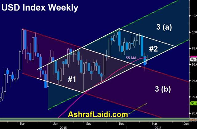 USDX Diamonds Ahead of GDP & G20 - Dxy Weekly Feb 19 (Chart 1)