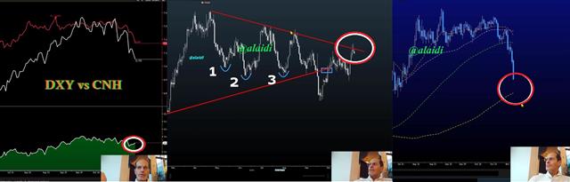 What Type of USD Weakness is this? - Eightcap Videocov Nov20 2023 (Chart 1)