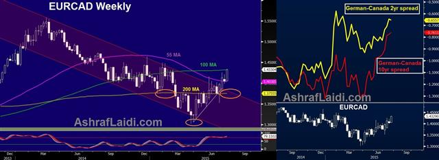 EURCAD Breaks to 5 mth Highs - Eurcad Jul 23 (Chart 1)