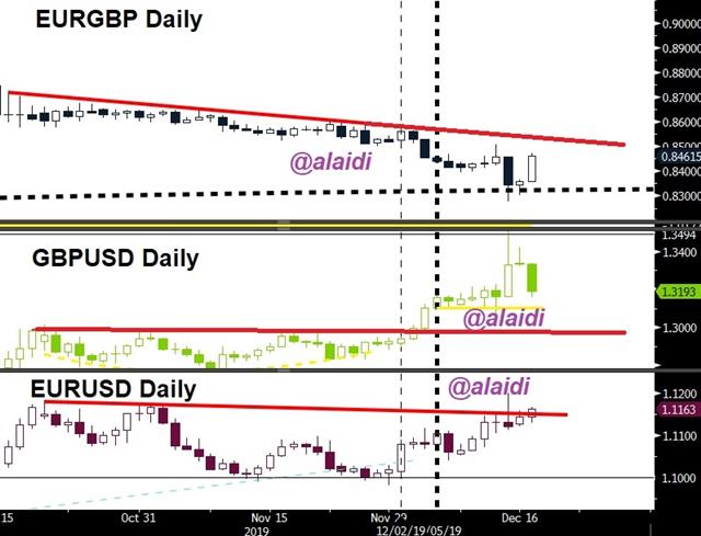 EUR GBP USD Triangularity - Eurgbp Dec 17 2019 (Chart 1)