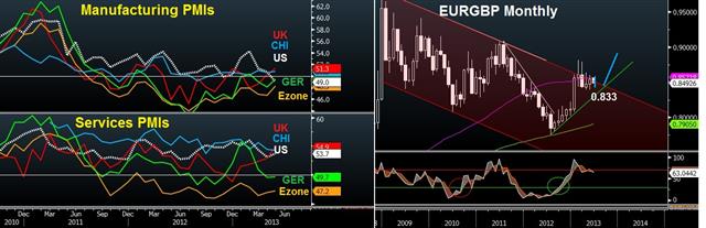Euro vs Sterling - Eurgbp June 5 Day Piece (Chart 1)