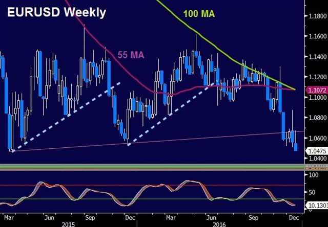 Fed's Higher Dots Spur USD - Eurusd Dec 13 (Chart 1)