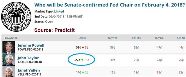 BOC to Back Off, Big Day Ahead - Fed Choice 24 Oct B (Chart 1)