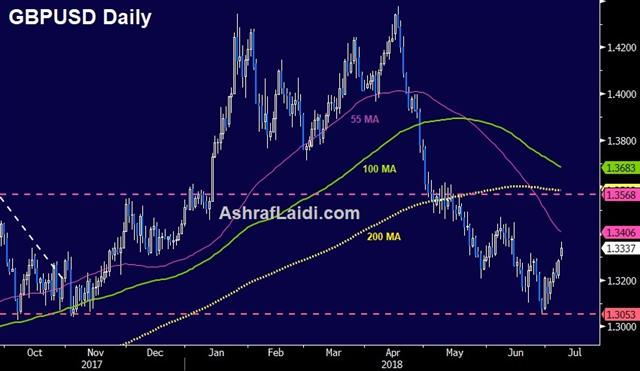 Hard Brexit not Coming Home - Gbpusd Daily 9 July 2018 (Chart 1)