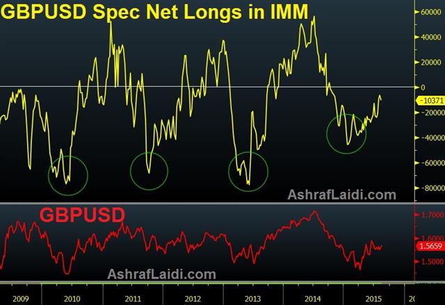 IMF Doubtful on Greece, Japan GDP Next - Gbpusd Net Longs Aug 16 (Chart 1)