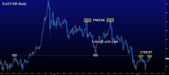 A Glimmer for Gold: Double Top or Bottom? - Gold Daily Apr 9 2021 (Chart 1)