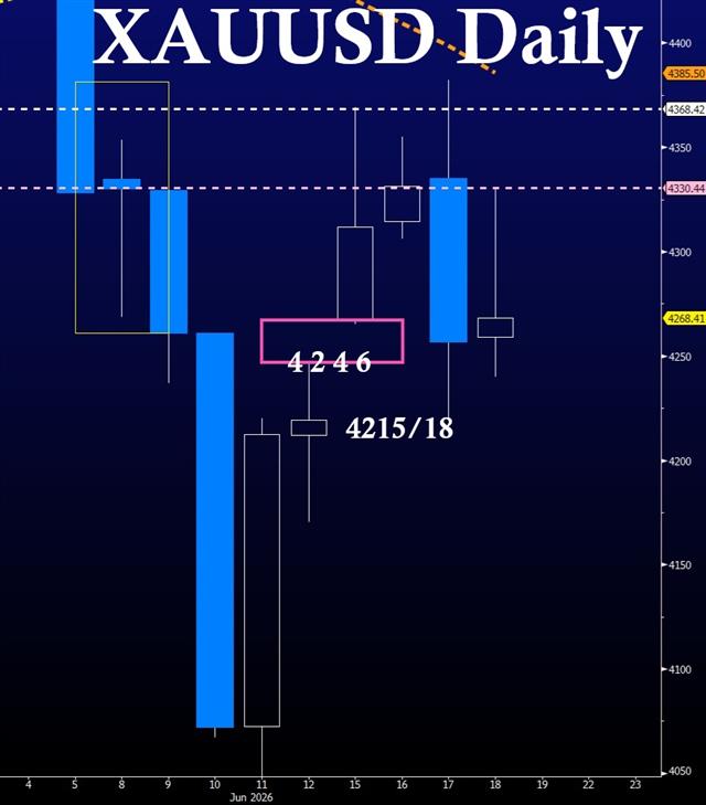 Gold Gaps Gold and December Hike - Gold Gaps (Chart 2)