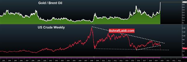 Oil Implodes, Crisis Looms - Gold Oil Mar 9 2020 (Chart 2)