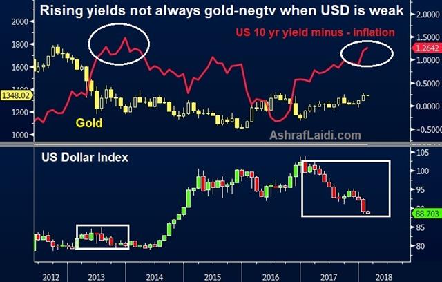 Can Surging Yields Stop Gold ? - Gold Vs Real Yields 2 Feb 2018 (Chart 1)