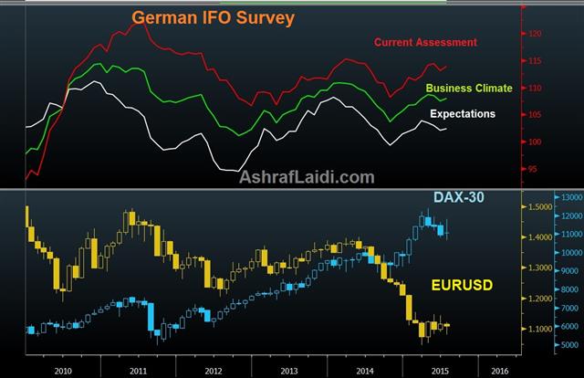 5 Things About the Chinese Stock Rout - Ifo Eurusd Jul 27 (Chart 1)