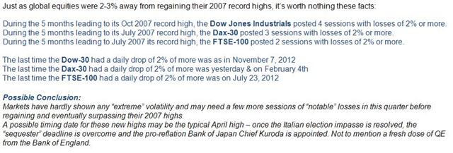 Some Key Facts on World Indices - Indices Facts Feb 27 2013 (Chart 1)