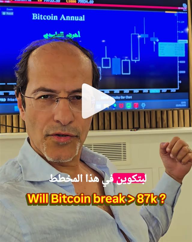 Bitcoin Update - Insta Cov Bitcoin (Chart 1)