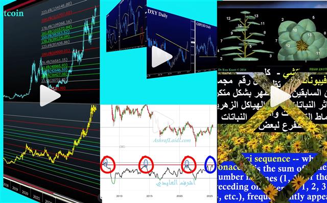 Technicals & Nature التحليل الفني و الطبيعة - Insta Cov Technicals Nature (Chart 1)