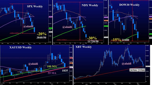 3850 11690 31220 and the rest - Intermarket Confluence Mat 12 2022 (Chart 1)