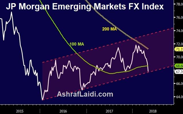 Emerging Worries - Jpmfx May 2 2018 (Chart 1)