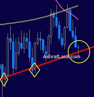 USD, AUD up as US-China Pause Tensions - Mystery Chart 21 May 2018 (Chart 1)